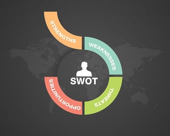 Looking To Buy a Business? Why Doing A SWOT Analysis Is A Great Way to Analyze the Current State of Business